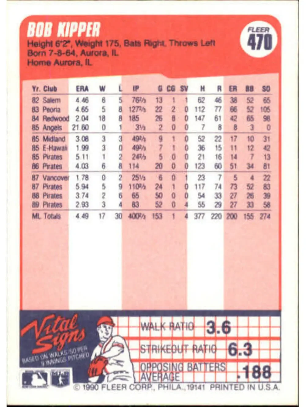 1990 Bob Kipper Fleer Baseball Card #470
